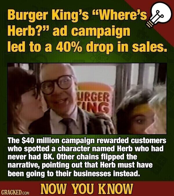 Burger King's Where's Herb? ad campaign led to a 40% drop in sales. URGER ING The $40 million campaign rewarded customers who spotted a character named Herb who had never had ВК. Other chains flipped the narrative, pointing out that Herb must have been going to their businesses instead. NOW YOU KNOW CRACKED.COM