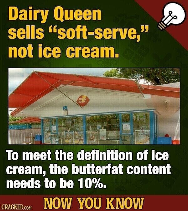Dairy Queen sells soft-serve, not ice cream. Day Queen To meet the definition of ice cream, the butterfat content needs to be 10%. NOW YOU KNOW CRACKED.COM