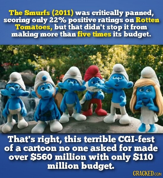 The Smurfs (2011) was critically panned, scoring only 22% positive ratings on Rotten Tomatoes, but that didn't stop it from making more than five times its budget. That's right, this terrible CGI-fest of a cartoon no one asked for made over $560 million with only $110 million budget. CRACKED.COM