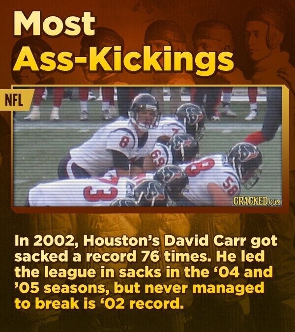 Most Ass-Kickings NFL 8 69 8 73 58 CRACKED COM In 2002, Houston's David Carr got sacked a record 76 times. Не led the league in sacks in the '04 and '05 seasons, but never managed to break is '02 record.