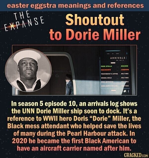 easter eggstra meanings and references THE Shoutout EXPANSE to Dorie Miller ARRIVALS PUER STELLA DOCKED LANDING TERMINAL A TRUTMOSE'S LOTUS ON TIME 6 SHAKA ZULU ON TIME UNN INTREPIO ON TIME UKB DORIE HILLER ONTINE In season 5 episode 10, an arrivals log shows the UNN Dorie Miller ship soon to dock. It's a reference to WWII hero Doris Dorie Miller, the Black mess attendant who helped save the lives of many during the Pearl Harbour attack. In 2020 he became the first Black American to have an aircraft carrier named after him. CRACKED.COM