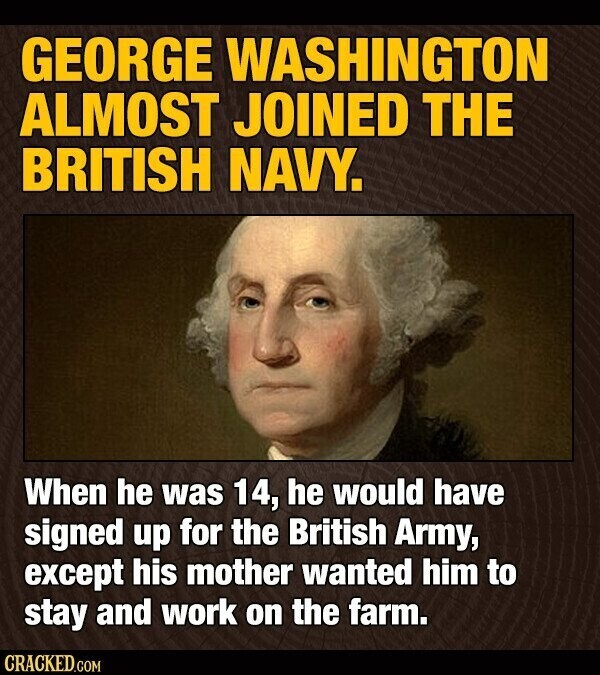 GEORGE WASHINGTON ALMOST JOINED THE BRITISH NAVY. When he was 14, he would have signed up for the British Army, except his mother wanted him to stay and work on the farm. CRACKED.COM