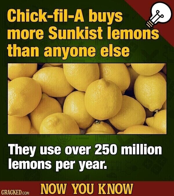 Chick-fil-A buys more Sunkist lemons than anyone else They use over 250 million lemons per year. NOW YOU KNOW CRACKED.COM