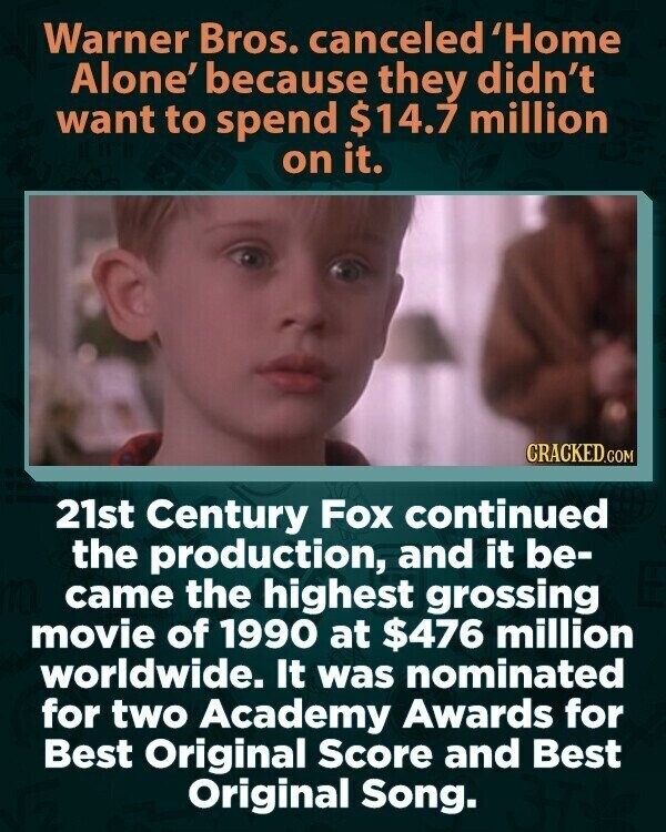 Warner Bros. canceled 'Home Alone' because they didn't want to spend $14.7 million on it. CRACKED.COM 21st Century Fox continued the production, and it be- came the highest grossing movie of 1990 at $476 million worldwide. It was nominated for two Academy Awards for Best Original Score and Best Original Song.