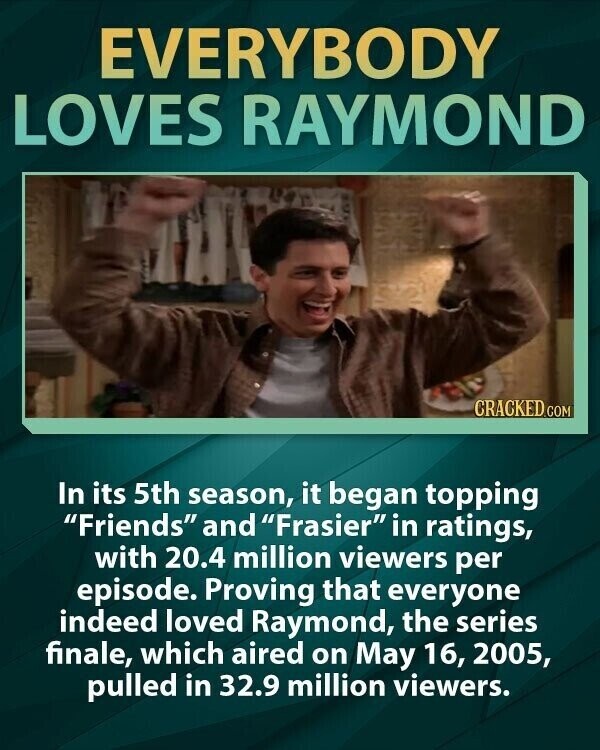 EVERYBODY LOVES RAYMOND CRACKED.COM In its 5th season, it began topping Friends and Frasier in ratings, with 20.4 million viewers per episode. Proving that everyone indeed loved Raymond, the series finale, which aired on May 16, 2005, pulled in 32.9 million viewers.