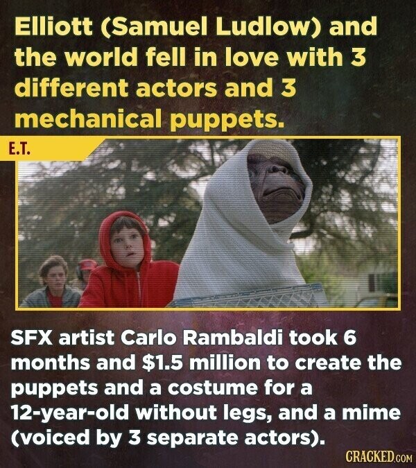Elliott (Samuel Ludlow) and the world fell in love with 3 different actors and 3 mechanical puppets. E.T. SFX artist Carlo Rambaldi took 6 months and $1.5 million to create the puppets and a costume for a 12-year-old without legs, and a mime (voiced by 3 separate actors). CRACKED.COM