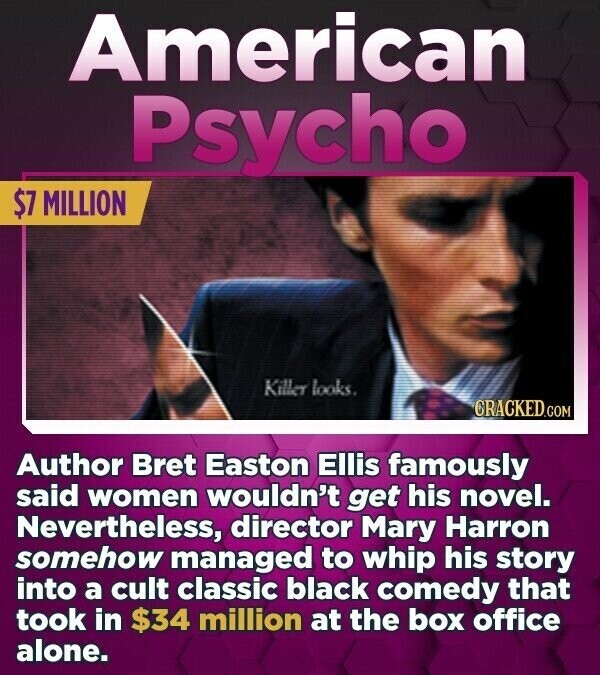 American Psycho $7 MILLION Killer looks. CRACKED.COM Author Bret Easton Ellis famously said women wouldn't get his novel. Nevertheless, director Mary Harron somehow managed to whip his story into a cult classic black comedy that took in $34 million at the box office alone.