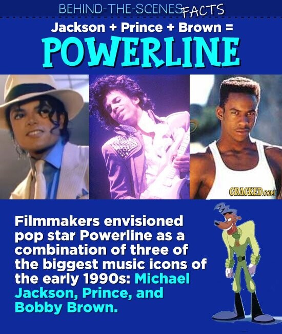 BEHIND-THE-SCENESFACTS -SCENES Jackson + Prince + Brown POWERLINE GRACKED.COM Filmmakers envisioned pop star Powerline as a combination of three of the biggest music icons of the early 1990s: Michael Jackson, Prince, and Bobby Brown.