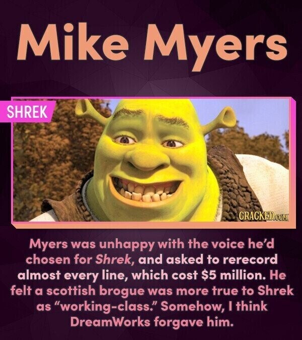 Mike Myers SHREK CRACKED.COM Myers was unhappy with the voice he'd chosen for Shrek, and asked to rerecord almost every line, which cost $5 million. He felt a scottish brogue was more true to Shrek as working-class Somehow, I think DreamWorks forgave him.