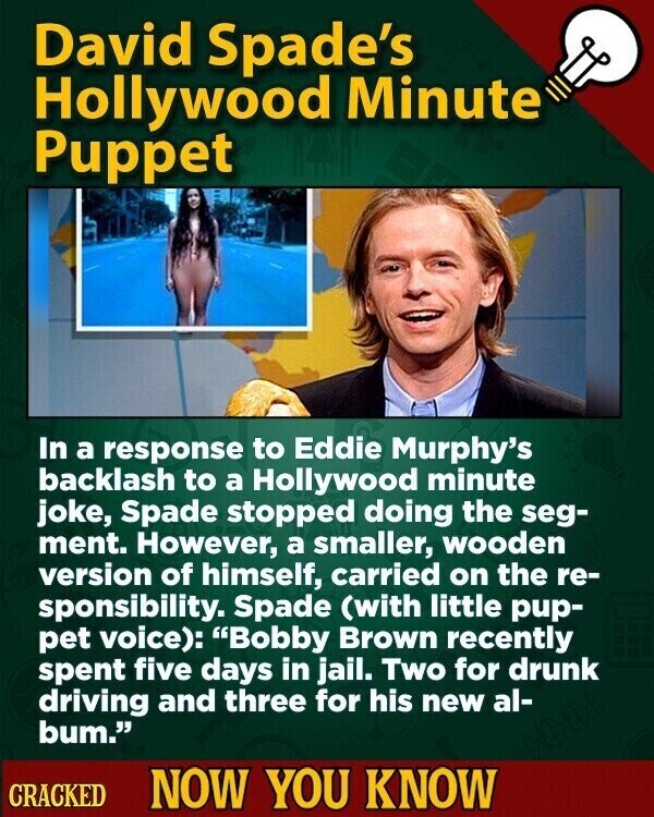 David Spade's Hollywood Minute Puppet In a response to Eddie Murphy's backlash to a Hollywood minute joke, Spade stopped doing the seg- ment. However, a smaller, wooden version of himself, carried on the re- sponsibility. Spade (with little pup- pet voice): Bobby Brown recently spent five days in jail. Two for drunk driving and three for his new al- bum. CRACKED NOW YOU KNOW