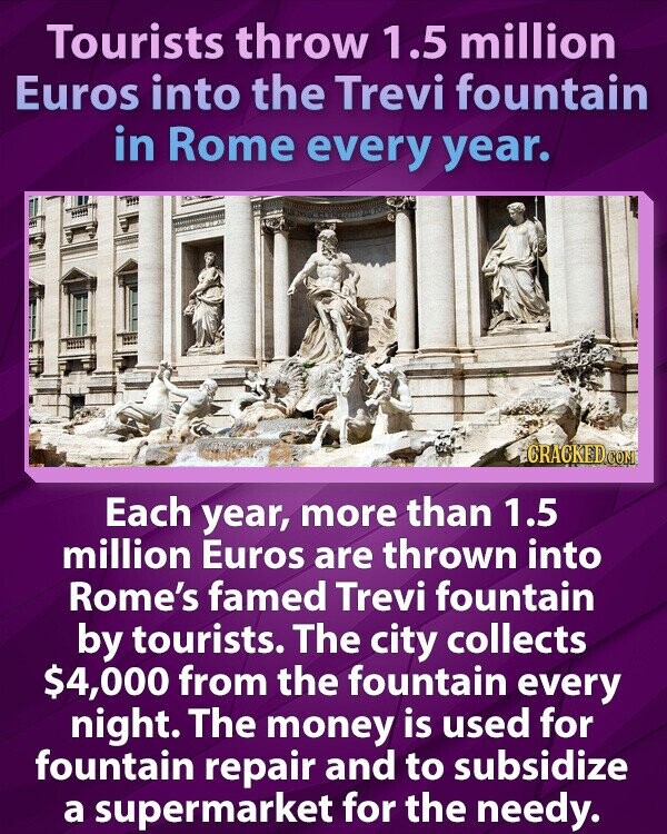 Tourists throw 1.5 million Euros into the Trevi fountain in Rome every year. CRACKED.COM Each year, more than 1.5 million Euros are thrown into Rome's famed Trevi fountain by tourists. The city collects $4,000 from the fountain every night. The money is used for fountain repair and to subsidize a supermarket for the needy.