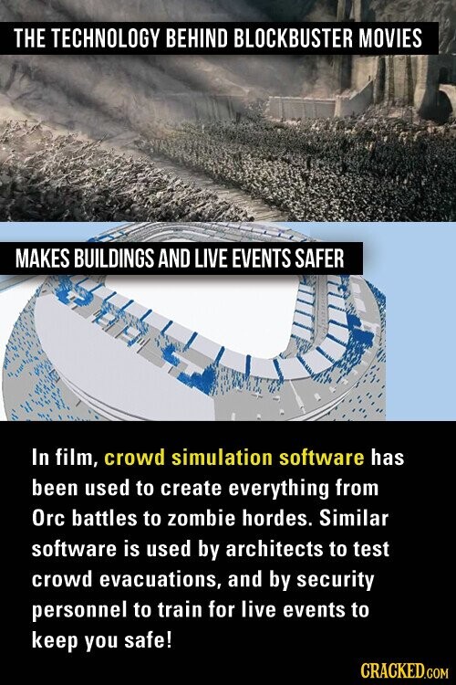 THE TECHNOLOGY BEHIND BLOCKBUSTER MOVIES MAKES BUILDINGS AND LIVE EVENTS SAFER In film, crowd simulation software has been used to create everything from Orc battles to zombie hordes. Similar software is used by architects to test crowd evacuations, and by security personnel to train for live events to keep you safe! CRACKED.COM