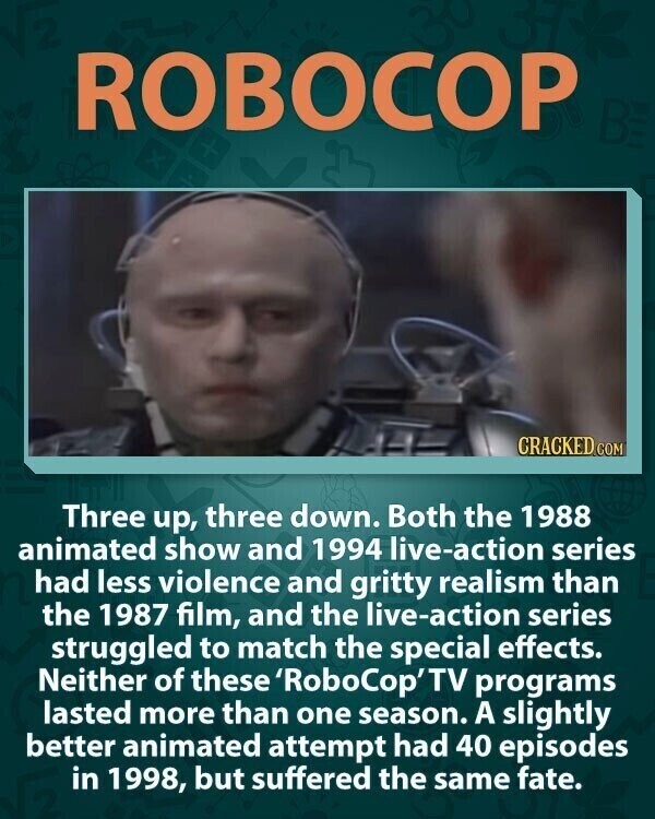 ROBOCOP BE CRACKED COM Three up, three down. Both the 1988 animated show and 1994 live-action series had less violence and gritty realism than the 1987 film, and the live-action series struggled to match the special effects. Neither of these 'RoboCop'TV programs lasted more than one season. A slightly better animated attempt had 40 episodes in 1998, but suffered the same fate.