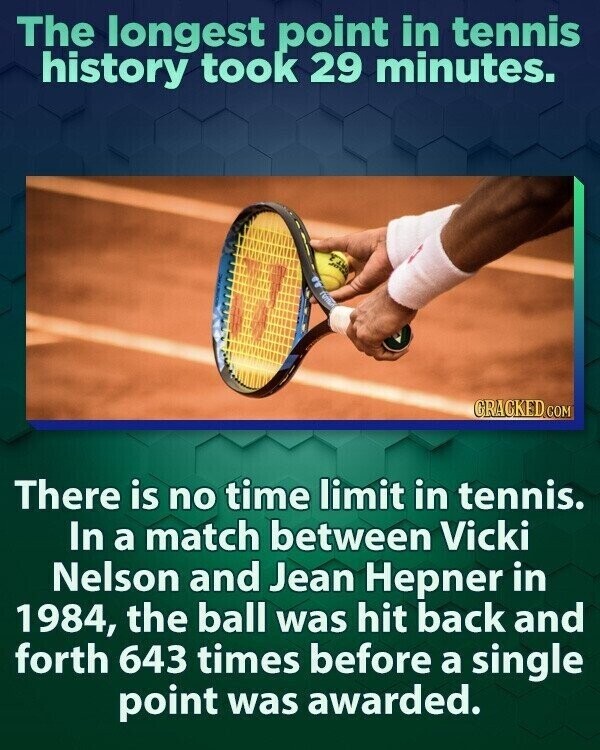 The longest point in tennis history took 29 minutes. GRACKED.COM There is no time limit in tennis. In a match between Vicki Nelson and Jean Hepner in 1984, the ball was hit back and forth 643 times before a single point was awarded.