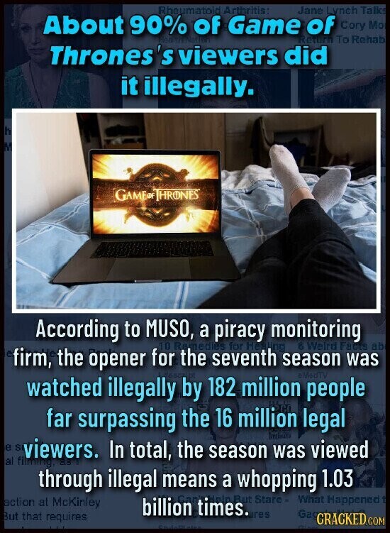 Rheumatoid Arthritis: Jane Lvnch Talks About 90% of Game of Cory Mo Retorn To Rehab Thrones 's viewers did it illegally. h M GAME HRONES According to MUSO, a piracy monitoring Healing Weird e firm, le the opener for 10 Remedies the seventh for season 6 Facts was ab watched illegally by 182 million ©MedTV people far surpassing the 16 million legal e S viewers. RS In total, the season was viewed al filming through illegal means a whopping 1.03 action at McKinley billion ti times. Hein But ures Stare - What Happened But that requires GaSCRACKED.COM adidas