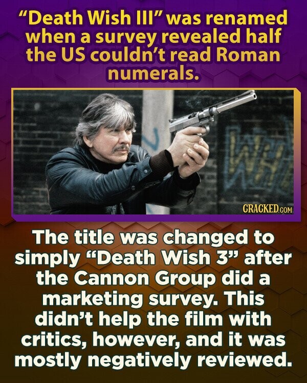 Death Wish III was renamed when a survey revealed half the US couldn't read Roman numerals. WH CRACKED.COM The title was changed to simply Death Wish 3 after the Cannon Group did a marketing survey. This didn't help the film with critics, however, and it was mostly negatively reviewed.