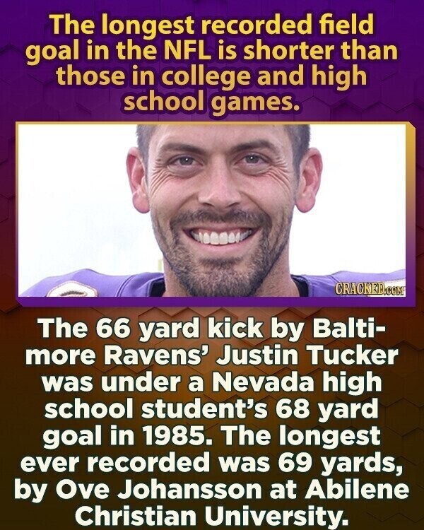 The longest recorded field goal in the NFL is shorter than those in college and high school games. CRACKED.COM The 66 yard kick by Balti- more Ravens' Justin Tucker was under a Nevada high school student's 68 yard goal in 1985. The longest ever recorded was 69 yards, by Ove Johansson at Abilene Christian University.