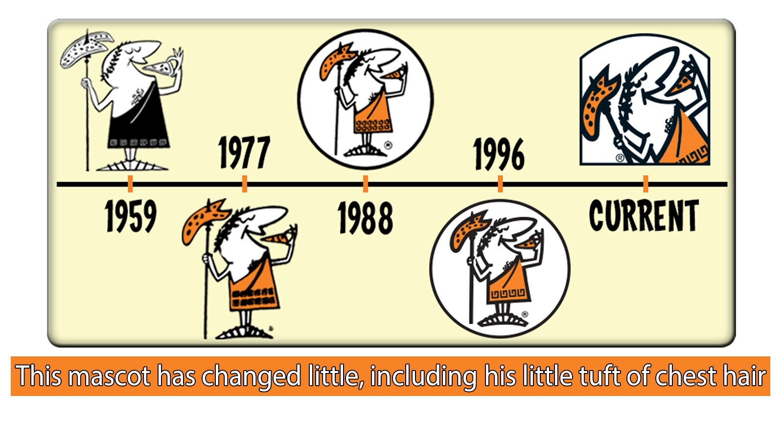 Pop Fact Riddles 40 Random Bits of Pop-Culture Trivia Beamed Directly to Your Brain by ...
