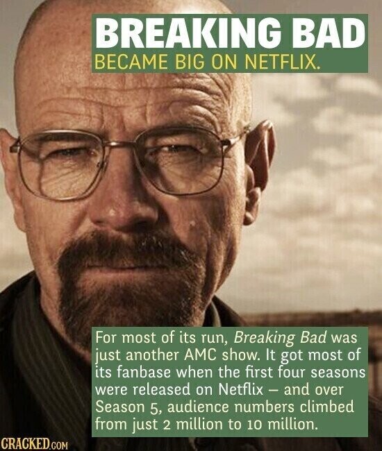 BREAKING BAD BECAME BIG ON NETFLIX. For most of its run, Breaking Bad was just another AMC show. It got most of its fanbase when the first four seasons were released on Netflix - and over Season 5, audience numbers climbed from just 2 million to 10 million. CRACKED.COM
