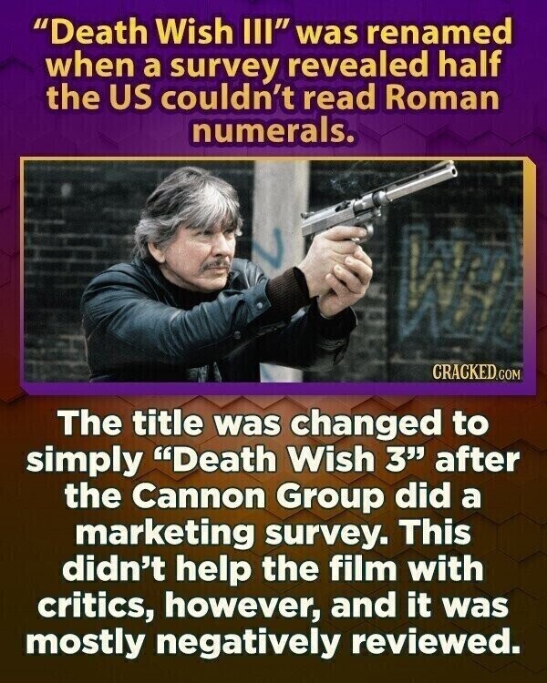 Death Wish III was renamed when a survey revealed half the US couldn't read Roman numerals. CRACKED.COM The title was changed to simply Death Wish 3 after the Cannon Group did a marketing survey. This didn't help the film with critics, however, and it was mostly negatively reviewed.