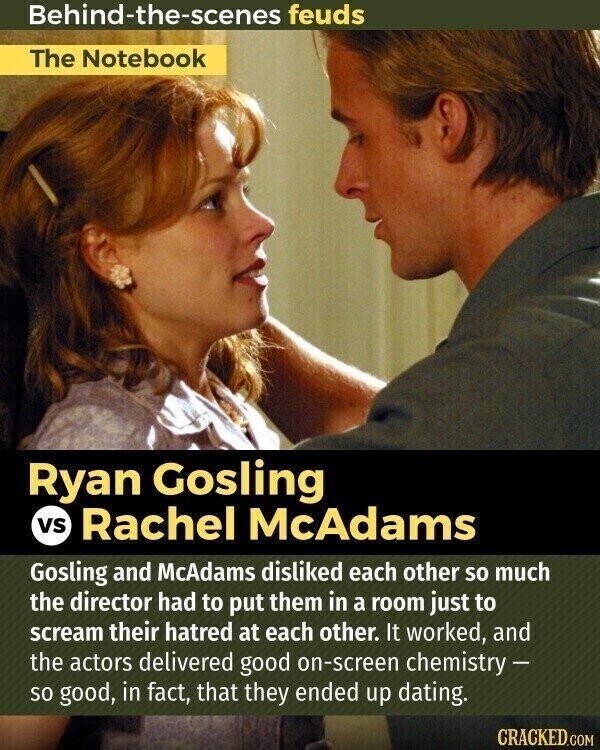 Behind-the-scenes feuds The Notebook Ryan Gosling vs Rachel McAdams Gosling and McAdams disliked each other so much the director had to put them in a room just to scream their hatred at each other. It worked, and the actors delivered good on-screen chemistry - so good, in fact, that they ended up dating. CRACKED.COM