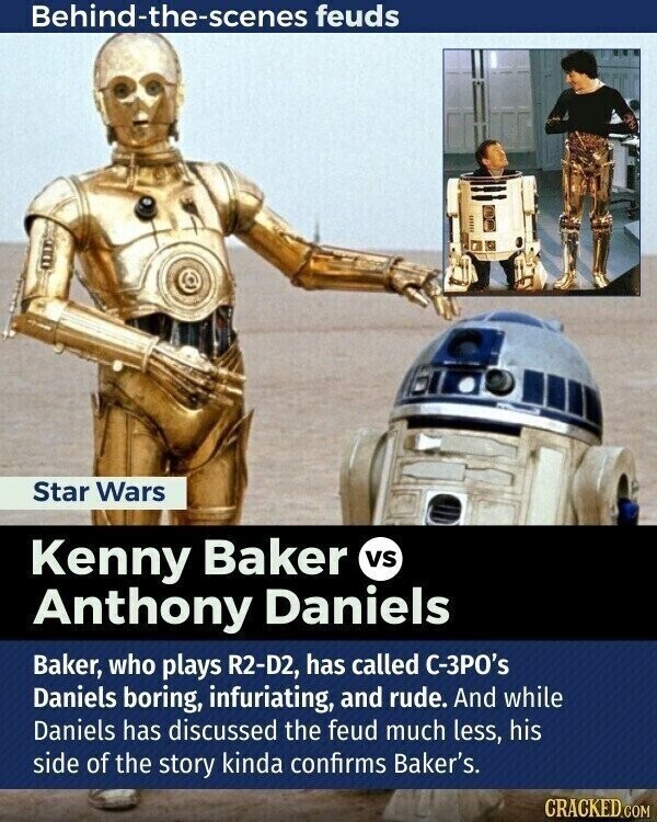 Behind-the-scenes feuds Star Wars Kenny Baker vs Anthony Daniels Baker, who plays R2-D2, has called C-3PO's Daniels boring, infuriating, and rude. And while Daniels has discussed the feud much less, his side of the story kinda confirms Baker's. CRACKED.COM