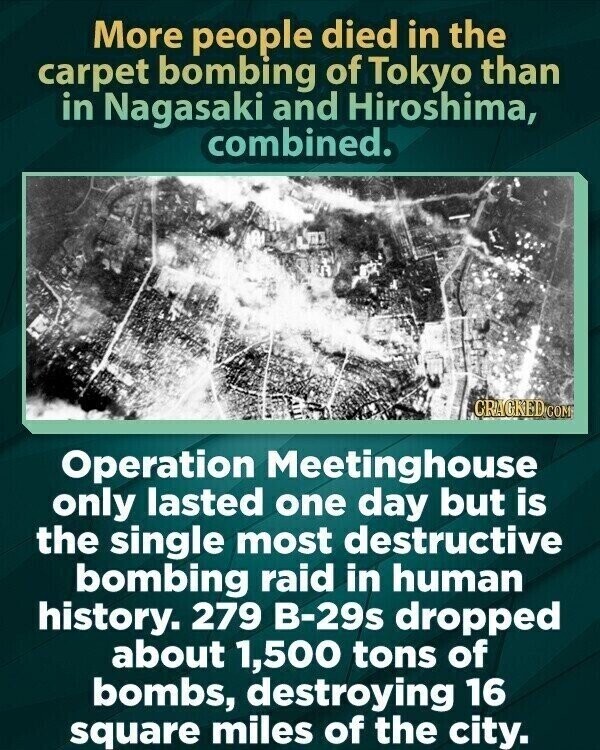 More people died in the carpet bombing of Tokyo than in Nagasaki and Hiroshima, combined. CRACKED.COM Operation Meetinghouse only lasted one day but is the single most destructive bombing raid in human history. 279 B-29s dropped about 1,500 tons of bombs, destroying 16 square miles of the city.