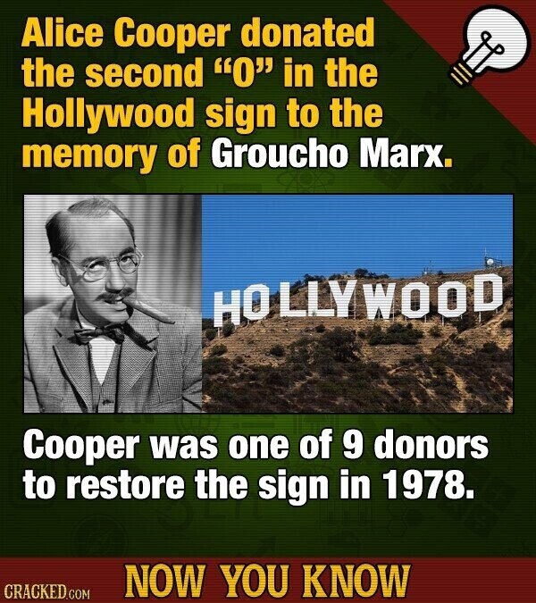 Alice Cooper donated the second 0 in the Hollywood sign to the memory of Groucho Marx. HOLLYWOOD Cooper was one of 9 donors to restore the sign in 1978. NOW YOU KNOW CRACKED.COM