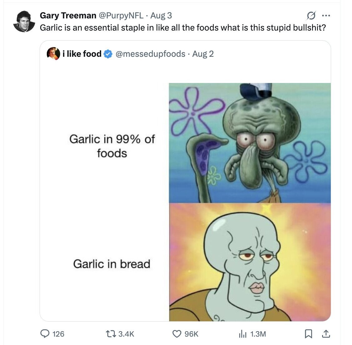 G ... Gary Treeman @PurpyNFL Aug 3 Garlic is an essential staple in like all the foods what is this stupid bullshit? i like food @messedupfoods - Aug2 Garlic in 99% of foods Garlic in bread 126 3.4K 96K del 1.3M 