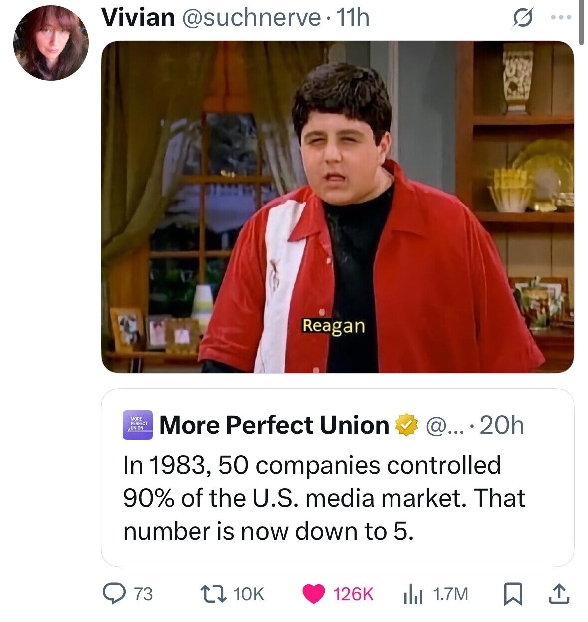 Vivian @suchnerve. 1 11h ... Reagan MORE PERFECT UNION More Perfect Union @....20h In 1983, 50 companies controlled 90% of the U.S. media market. That number is now down to 5. 10K the 1.7M 73 126K 