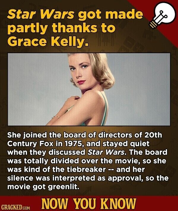 Star Wars got made partly thanks to Grace Kelly. She joined the board of directors of 20th Century Fox in 1975, and stayed quiet when they discussed Star Wars. The board was totally divided over the movie, so she was kind of the tiebreaker - and her silence was interpreted as approval, so the movie got greenlit. NOW YOU KNOW CRACKED.COM