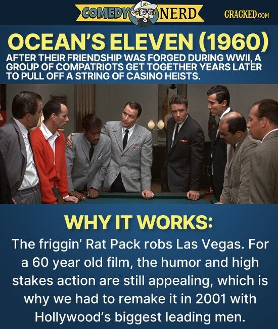 COMEDY NERD CRACKED.COM OCEAN'S ELEVEN (1960) AFTER THEIR FRIENDSHIP WAS FORGED DURING WWII, A GROUP OF COMPATRIOTS GET TOGETHER YEARS LATER TO PULL OFF A STRING OF CASINO HEISTS. WHY IT WORKS: The friggin' Rat Pack robs Las Vegas. For a 60 year old film, the humor and high stakes action are still appealing, which is why we had to remake it in 2001 with Hollywood's biggest leading men.