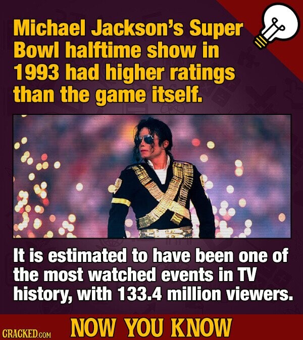 Michael Jackson's Super Bowl halftime show in 1993 had higher ratings than the game itself. It is estimated to have been one of the most watched events in TV history, with 133.4 million viewers. NOW YOU KNOW CRACKED.COM