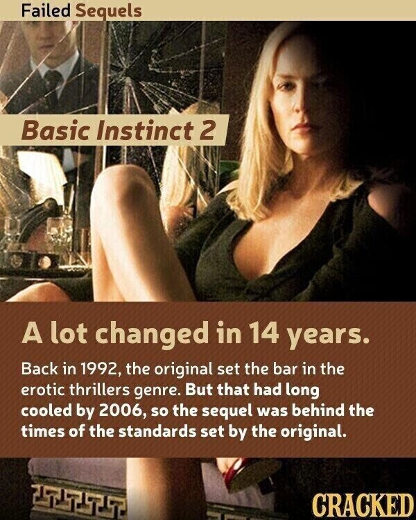 Failed Sequels Basic Instinct 2 A lot changed in 14 years. Back in 1992, the original set the bar in the erotic thrillers genre. But that had long cooled by 2006, so the sequel was behind the times of the standards set by the original. CRACKED