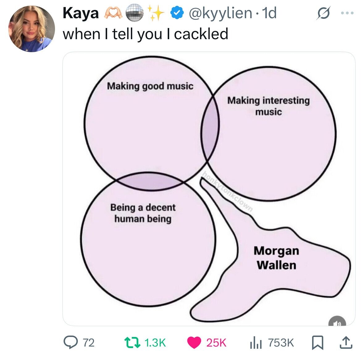 Kaya @kyylien.1d ... when I tell you I cackled Making good music Making interesting music honkytonkclown Being a decent human being Morgan Wallen 1.3K 72 25K 753K