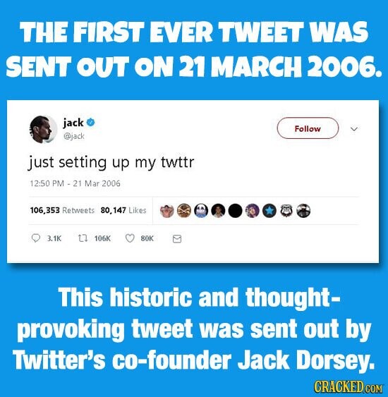 THE FIRST EVER TWEET WAS SENT OUT ON 21 MARCH 2006. jack Follow @jack just setting up my twttr 12:50 PM - 21 Mar 2006 106,353 Retweets 80,147 Likes 3.1K 106K 80K This historic and thought- provoking tweet was sent out by Twitter's co-founder Jack Dorsey. CRACKED COM