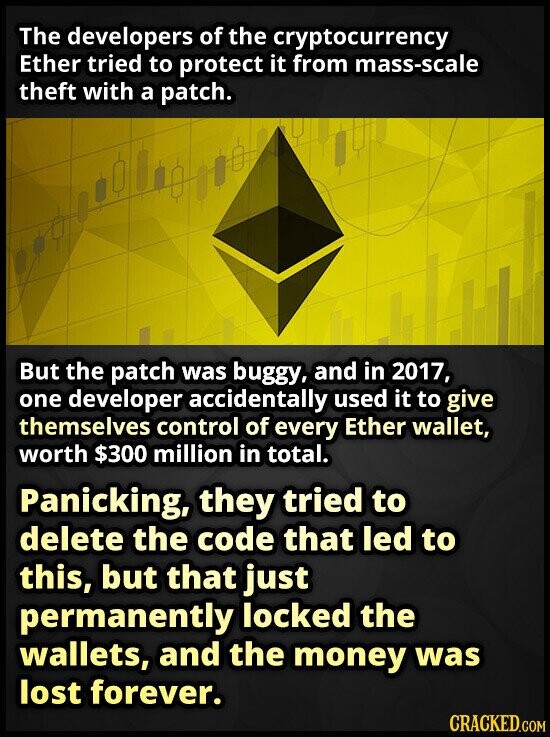 The developers of the cryptocurrency Ether tried to protect it from mass-scale theft with a patch. But the patch was buggy, and in 2017, one developer accidentally used it to give themselves control of every Ether wallet, worth $300 million in total. Panicking, they tried to delete the code that led to this, but that just permanently locked the wallets, and the money was lost forever. CRACKED.COM