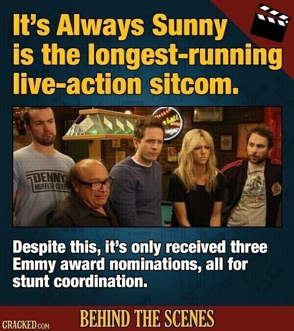 It's Always Sunny is the longest-running live-action sitcom. ball way DENNY MUFFLER CENTER Despite this, it's only received three Emmy award nominations, all for stunt coordination. BEHIND THE SCENES CRACKED.COM