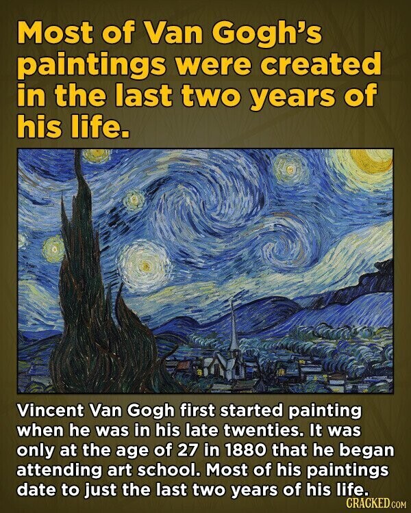 Most of Van Gogh's paintings were created in the last two years of his life. Vincent Van Gogh first started painting when he was in his late twenties. It was only at the age of 27 in 1880 that he began attending art school. Most of his paintings date to just the last two years of his life. CRACKED.COM
