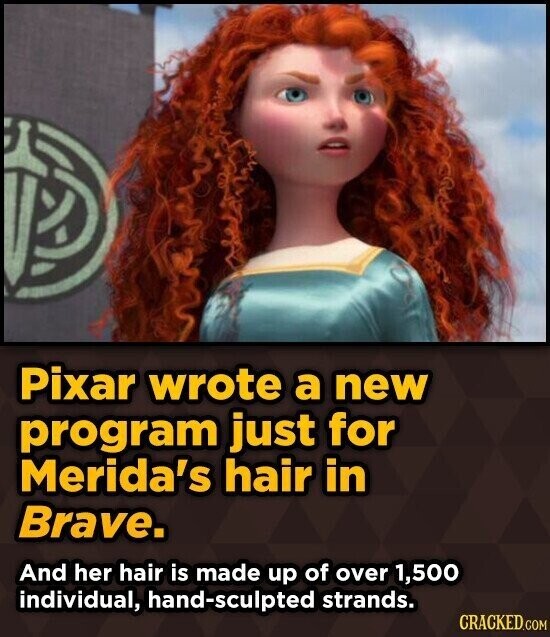 Pixar wrote a new program just for Merida's hair in Brave. And her hair is made up of over 1,500 individual, hand-sculpted strands. CRACKED.COM