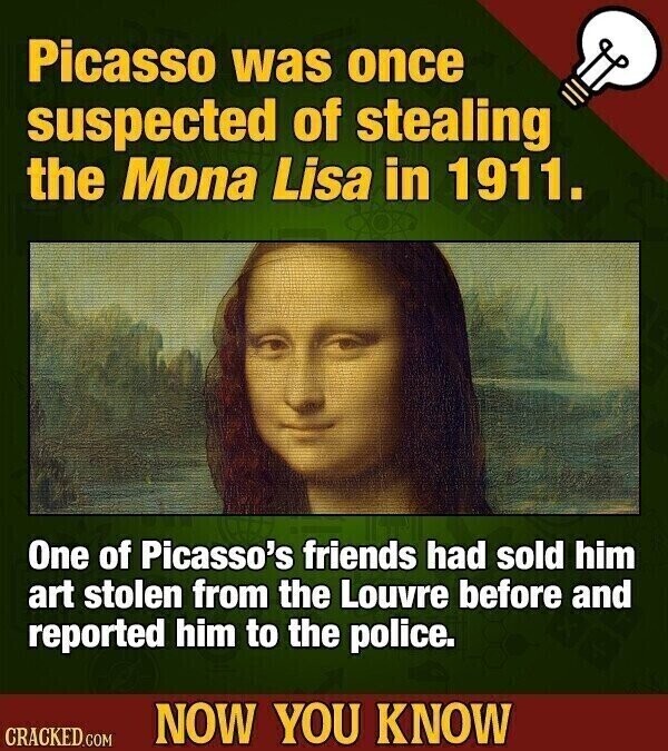 Picasso was once suspected of stealing the Mona Lisa in 1911. One of Picasso's friends had sold him art stolen from the Louvre before and reported him to the police. NOW YOU KNOW CRACKED.COM
