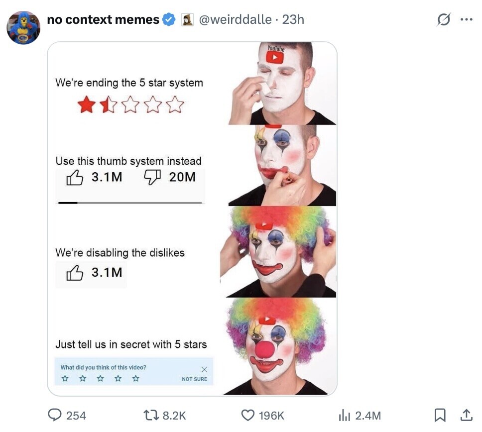 no context memes @weirddalle . 23h s ... YouTube We're ending the 5 star system Use this thumb system instead 3.1M 20M We're disabling the dislikes 3.1M Just tell us in secret with 5 stars What did you think of this video? X NOT SURE 254 8.2K 196K del 2.4M 