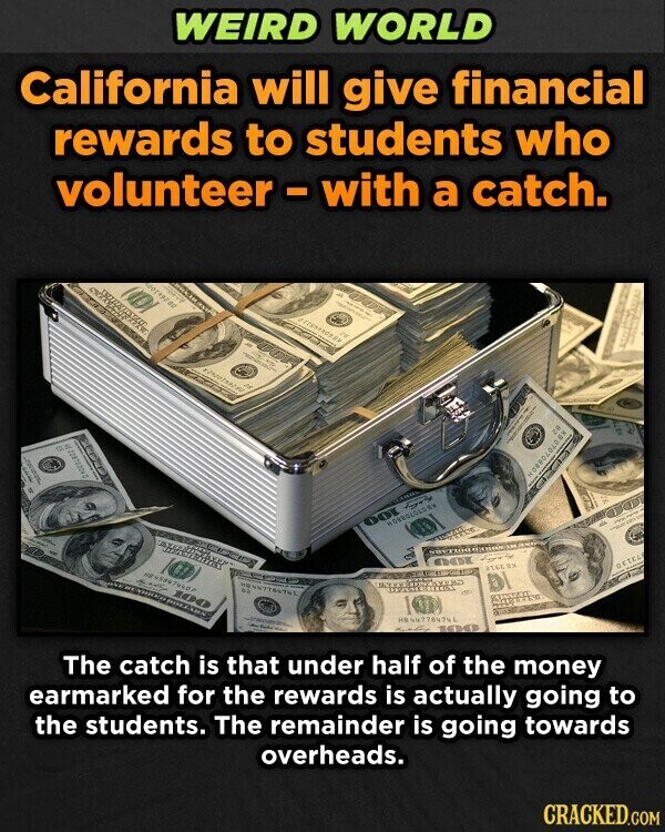 WEIRD WORLD California will give financial rewards to students who volunteer - with a catch. 001992 92 - متجدة .. PA I I - 82 - - 5 OOI HORROLOLORY AM STAR on OCTEA BY STER 100 82 POLIZIAS - - на 447784741 - - 100 The catch is that under half of the money earmarked for the rewards is actually going to the students. The remainder is going towards overheads. CRACKED.COM