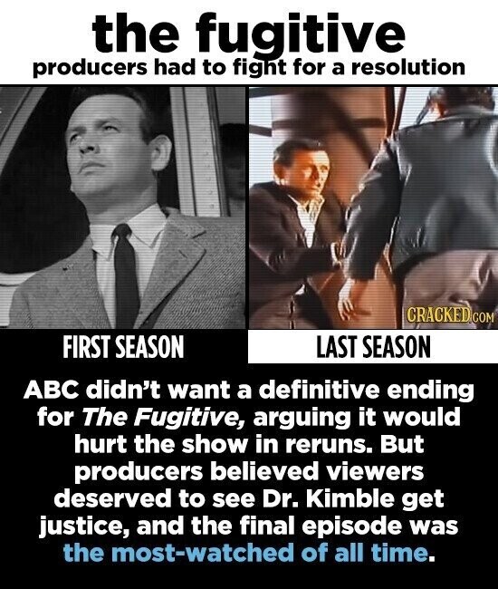 the fugitive producers had to fight for a resolution CRACKED.COM FIRST SEASON LAST SEASON ABC didn't want a definitive ending for The Fugitive, arguing it would hurt the show in reruns. But producers believed viewers deserved to see Dr. Kimble get justice, and the final episode was the most-watched of all time.