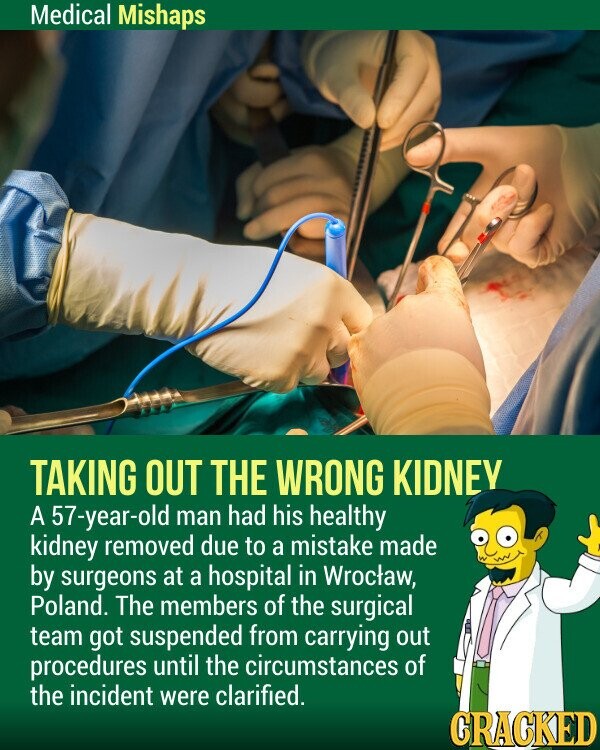 Medical Mishaps TAKING OUT THE WRONG KIDNEY A 57-year-old man had his healthy kidney removed due to a mistake made by surgeons at a hospital in Wroclaw, Poland. The members of the surgical team got suspended from carrying out procedures until the circumstances of the incident were clarified. CRACKED
