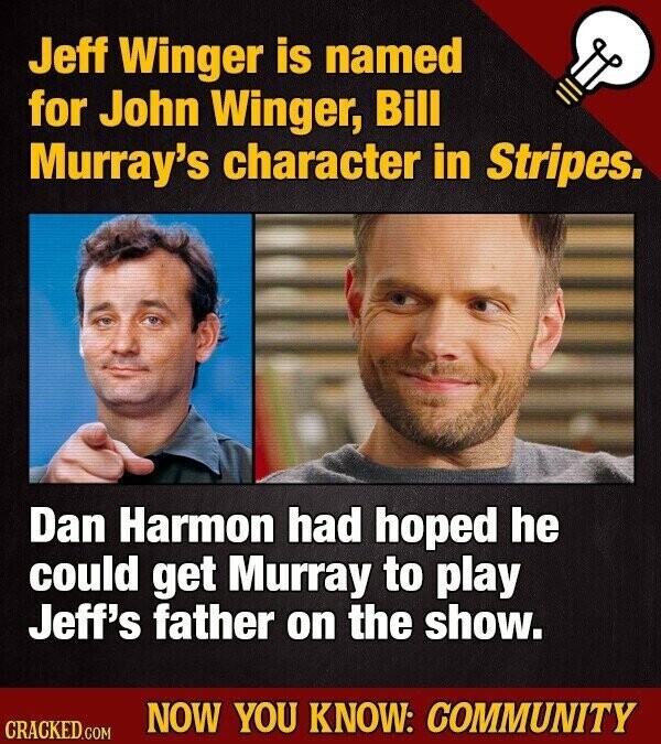 Jeff Winger is named for John Winger, Bill Murray's character in Stripes. Dan Harmon had hoped he could get Murray to play Jeff's father on the show. NOW YOU KNOW: COMMUNITY CRACKED.COM