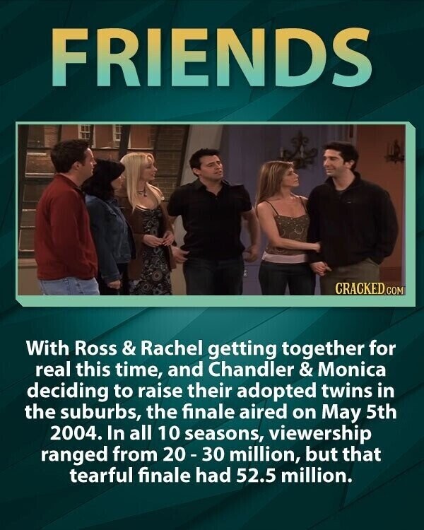 FRIENDS CRACKED.COM With Ross & Rachel getting together for real this time, and Chandler & Monica deciding to raise their adopted twins in the suburbs, the finale aired on May 5th 2004. In all 10 seasons, viewership ranged from 20-30 million, but that tearful finale had 52.5 million.