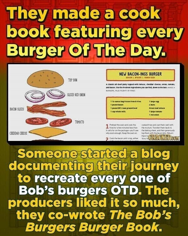They made a cook book featuring every Burger Of The Day. NEW BACON-INGS BURGER TOP BUN A dassic at-boot party topped with Interest cheddar cheese onion tomato and barea Use the treshest ingredients you can and DOWN to the bus MAKES PLUS PLENTI OFFICER SUCED RED ONION 1.14-BUNCE bag frezen trach tries 1 targe egg 1 pound bacao 4 buns pound 25's team ground beet Breen tear Immore BACON SLICES F ONE whole milk , targe tom me THE esion TOMATO Preheat the oven and cook the cooked - and cost them well with 1 the muture Transfer them back to triesfor minder Test than calistor on the peck the