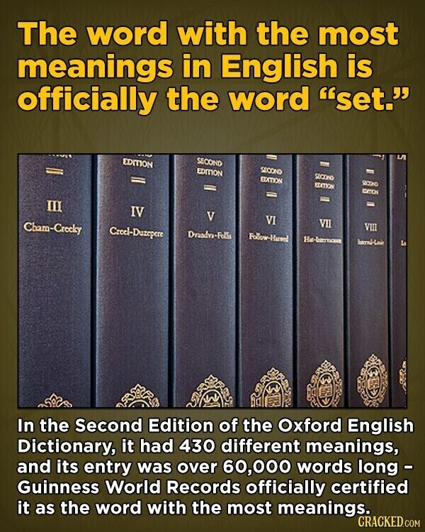 The word with the most meanings in English is officially the word set. LA SECOND EDITION SECOND EDITION SECOND EXTION SECONO EDITION = CITION = = = = III IV V VI VII VIII Cham-Crocky Creel-Duzepere Drandy-Folls Follow-Hanvel havel-Laie In the Second Edition of the Oxford English Dictionary, it had 430 different meanings, and its entry was over 60,000 words long - Guinness World Records officially certified it as the word with the most meanings. CRACKED.COM