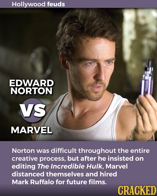 Hollywood feuds EDWARD NORTON VS MARVEL Norton was difficult throughout the entire creative process, but after he insisted on editing The Incredible Hulk, Marvel distanced themselves and hired Mark Ruffalo for future films. CRACKED